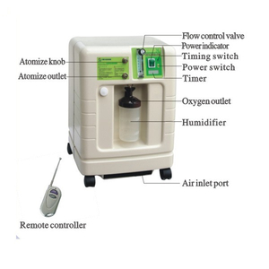 Ce/ISO の承認された医学のヘルスケアの移動式電気 3L 酸素濃縮器 (MT05101003)